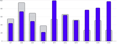 BarChart - series