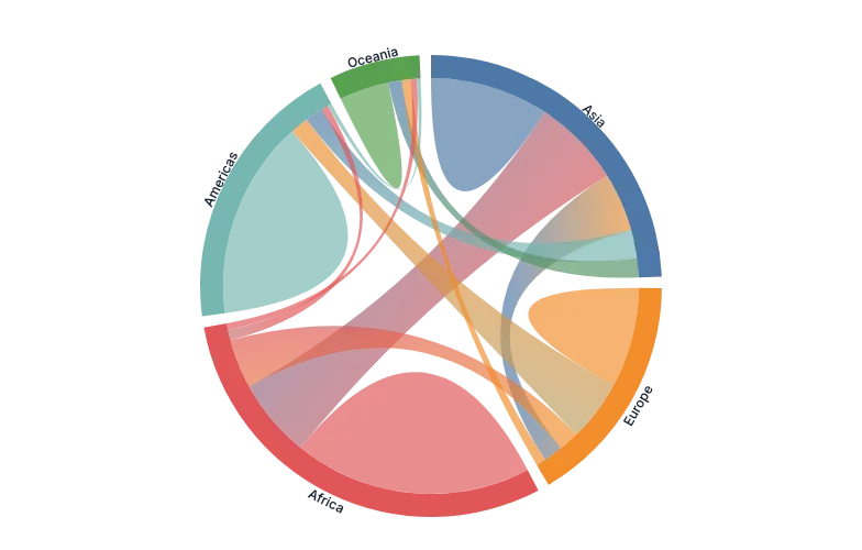 Chord - gradient